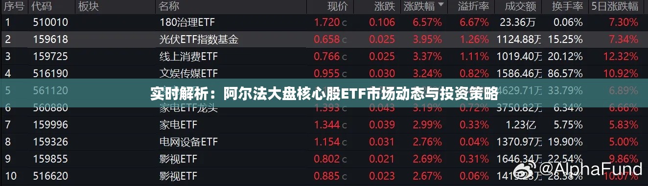实时解析：阿尔法大盘核心股ETF市场动态与投资策略