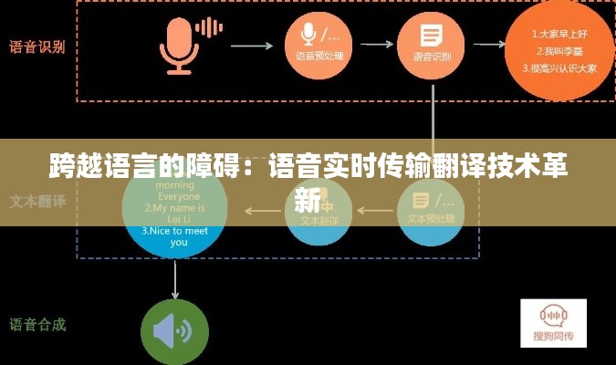 跨越语言的障碍：语音实时传输翻译技术革新