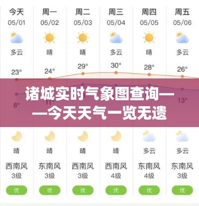诸城实时气象图查询——今天天气一览无遗