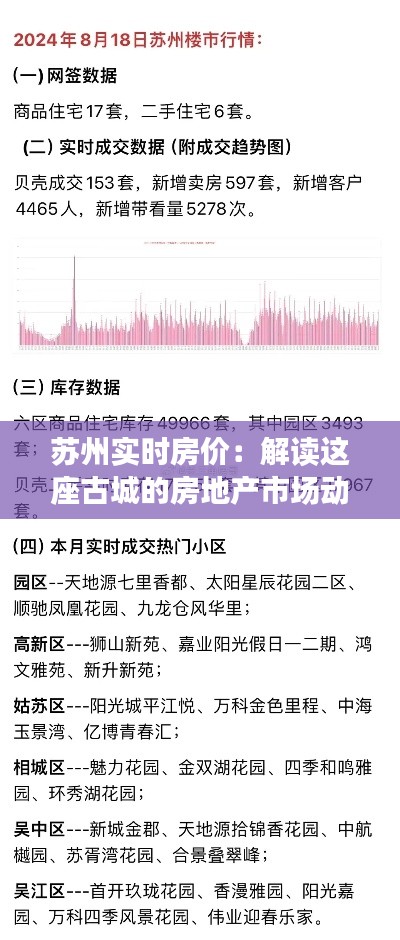 苏州实时房价：解读这座古城的房地产市场动态