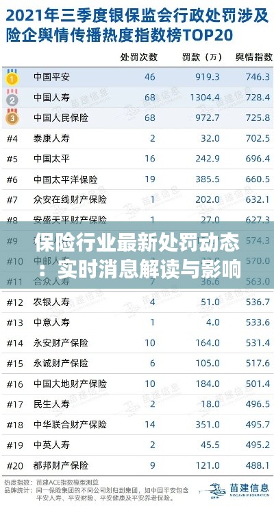 保险行业最新处罚动态：实时消息解读与影响分析