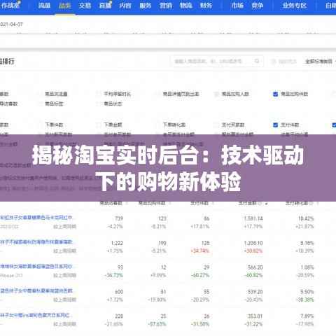 揭秘淘宝实时后台：技术驱动下的购物新体验