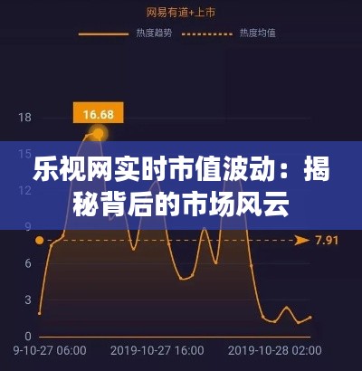 乐视网实时市值波动：揭秘背后的市场风云