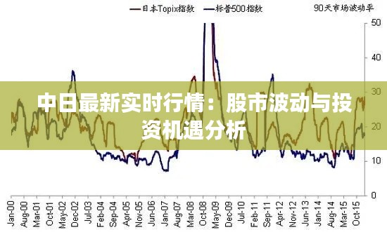 中日最新实时行情：股市波动与投资机遇分析