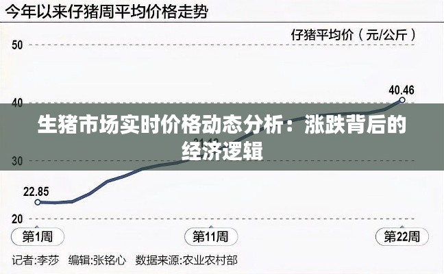 生猪市场实时价格动态分析：涨跌背后的经济逻辑