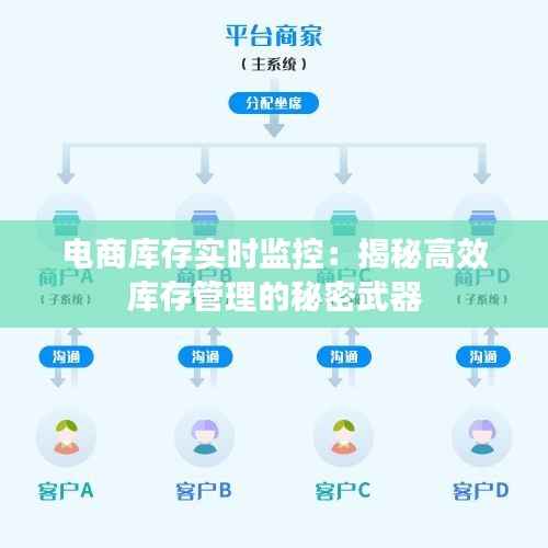 电商库存实时监控：揭秘高效库存管理的秘密武器