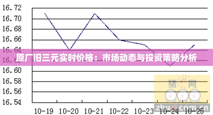原厂旧三元实时价格：市场动态与投资策略分析