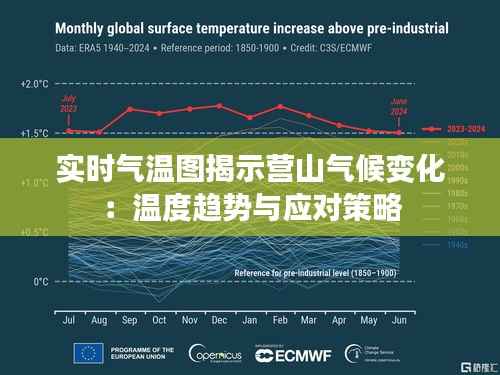 实时气温图揭示营山气候变化：温度趋势与应对策略