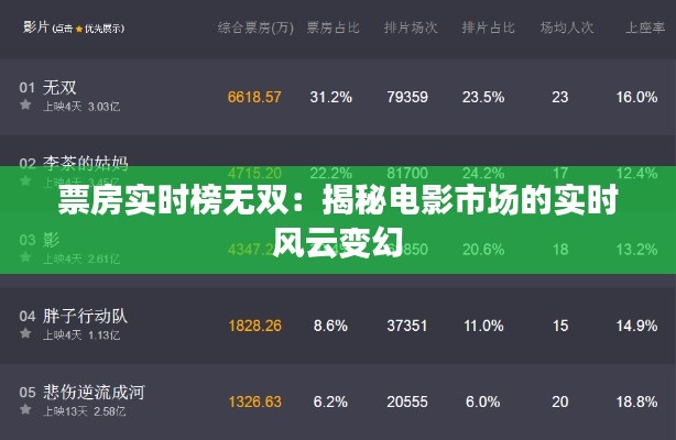 票房实时榜无双：揭秘电影市场的实时风云变幻