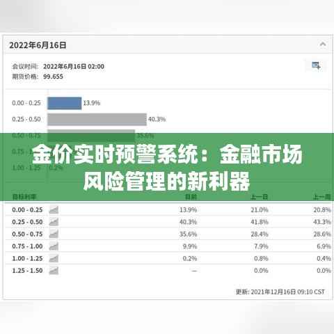 金价实时预警系统：金融市场风险管理的新利器