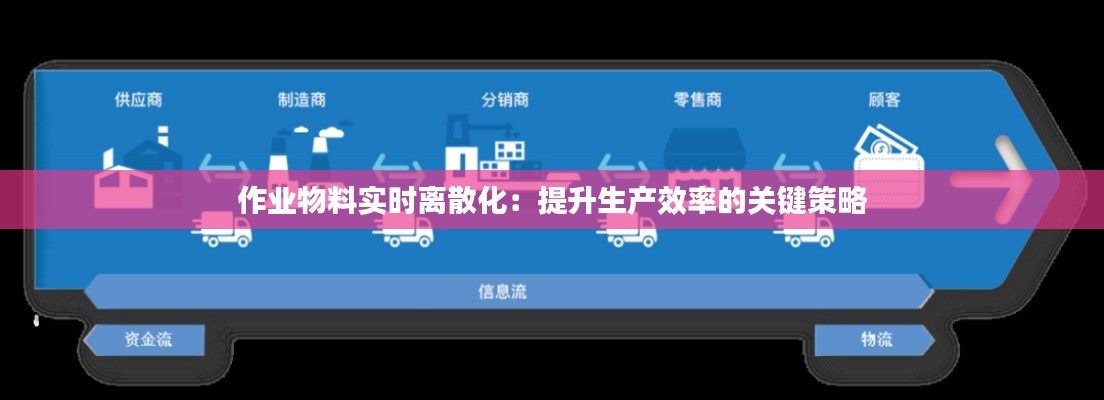作业物料实时离散化：提升生产效率的关键策略