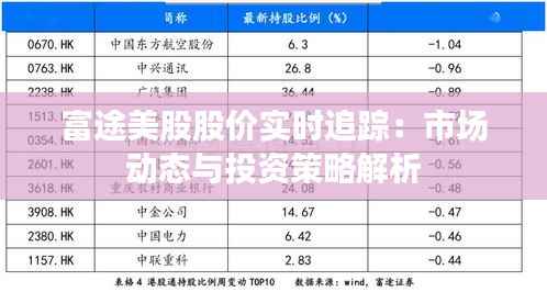 富途美股股价实时追踪：市场动态与投资策略解析