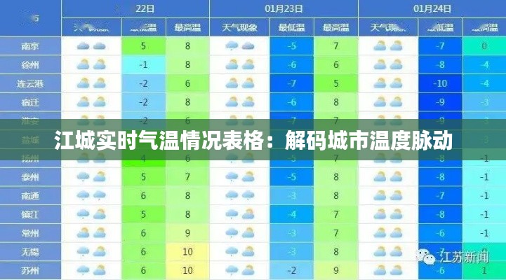 江城实时气温情况表格：解码城市温度脉动