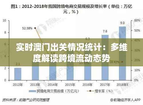 实时澳门出关情况统计：多维度解读跨境流动态势