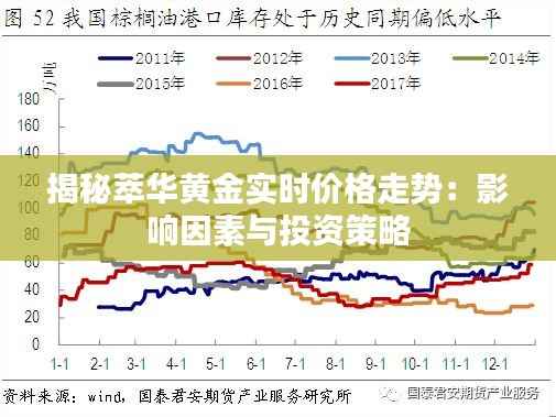 揭秘萃华黄金实时价格走势：影响因素与投资策略