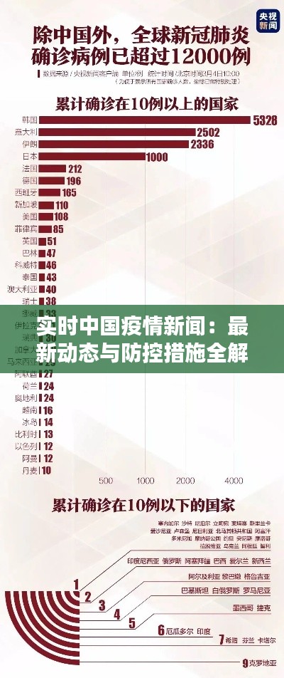 实时中国疫情新闻:最新动态与防控措施全解析