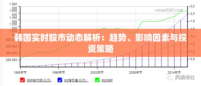 韩国实时股市动态解析：趋势、影响因素与投资策略
