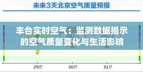 丰台实时空气：监测数据揭示的空气质量变化与生活影响