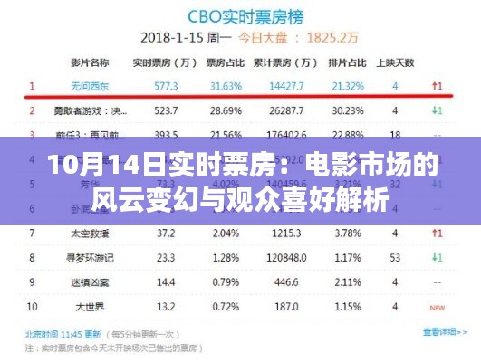 10月14日实时票房：电影市场的风云变幻与观众喜好解析