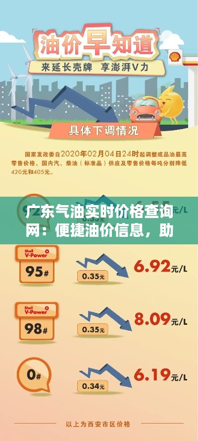 广东气油实时价格查询网：便捷油价信息，助您无忧出行