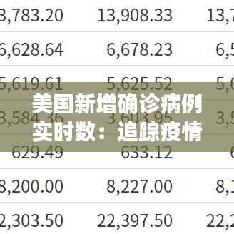 美国新增确诊病例实时数：追踪疫情发展的关键指标