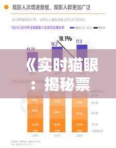 《实时猫眼：揭秘票房排行榜背后的秘密世界》