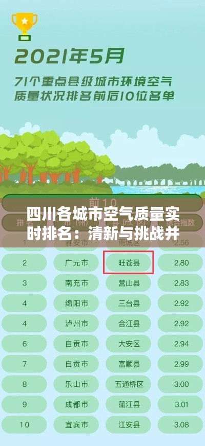 四川各城市空气质量实时排名：清新与挑战并存
