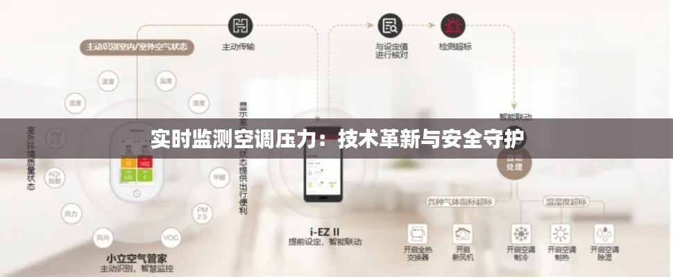实时监测空调压力：技术革新与安全守护