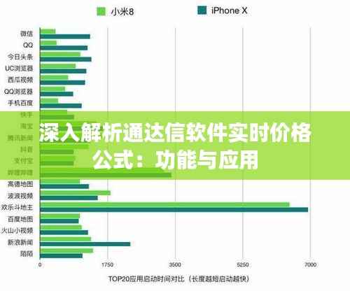 深入解析通达信软件实时价格公式：功能与应用
