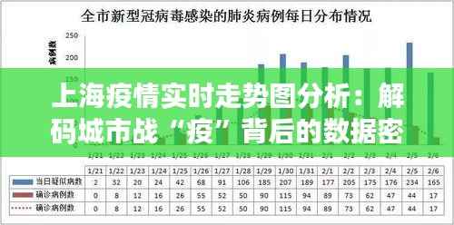 上海疫情实时走势图分析：解码城市战“疫”背后的数据密码