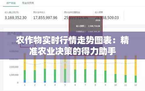 农作物实时行情走势图表：精准农业决策的得力助手