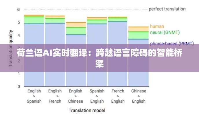 荷兰语AI实时翻译：跨越语言障碍的智能桥梁