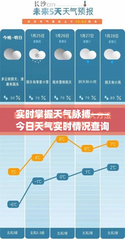 实时掌握天气脉搏——今日天气实时情况查询指南