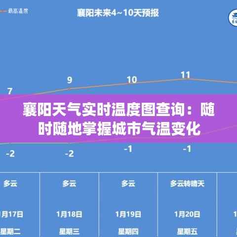 襄阳天气实时温度图查询：随时随地掌握城市气温变化
