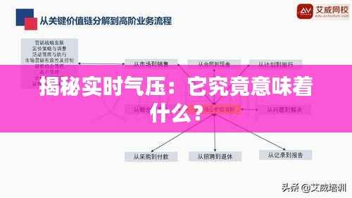 揭秘实时气压：它究竟意味着什么？