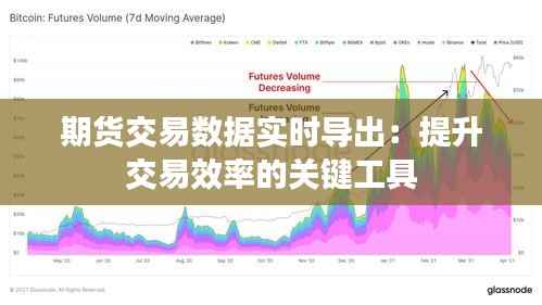 期货交易数据实时导出：提升交易效率的关键工具