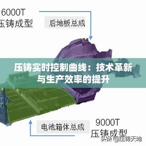 压铸实时控制曲线：技术革新与生产效率的提升