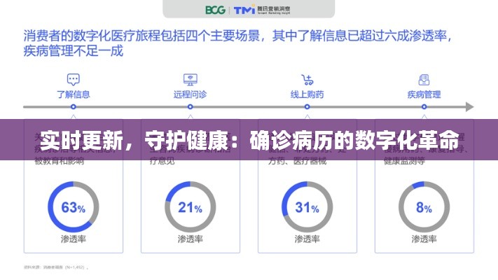 实时更新，守护健康：确诊病历的数字化革命