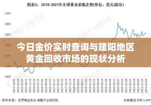 今日金价实时查询与建阳地区黄金回收市场的现状分析