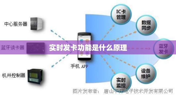 实时发卡功能是什么原理