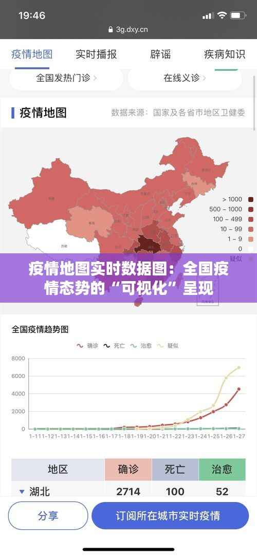 疫情地图实时数据图：全国疫情态势的“可视化”呈现