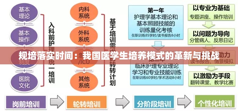 规培落实时间：我国医学生培养模式的革新与挑战