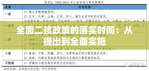 全面二孩政策的落实时间：从提出到全面实施