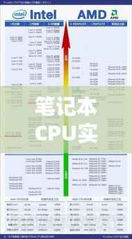 笔记本CPU实时天梯：解析最新一代处理器性能战