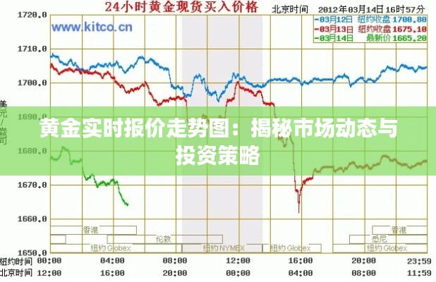 黄金实时报价走势图:揭秘市场动态与投资策略