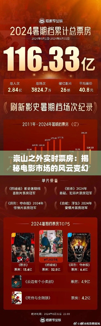 崇山之外实时票房：揭秘电影市场的风云变幻