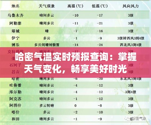 哈密气温实时预报查询：掌握天气变化，畅享美好时光