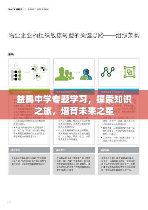 益民中学专题学习，探索知识之旅，培育未来之星