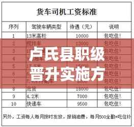 卢氏县职级晋升实施方案揭秘，晋升路径、标准全解析！