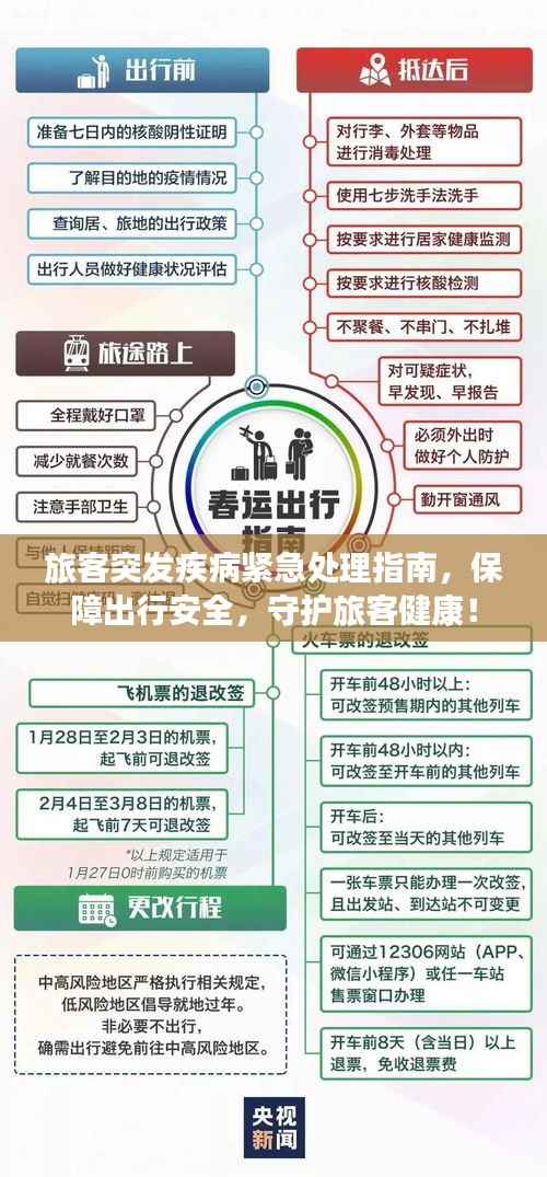 旅客突发疾病紧急处理指南，保障出行安全，守护旅客健康！